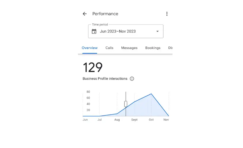 Seratech GMB Performance